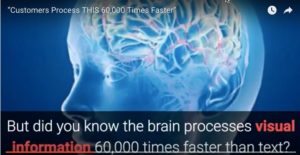 brain processes images 60,000 times faster